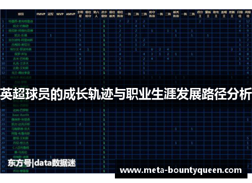 英超球员的成长轨迹与职业生涯发展路径分析 英超球员的成长轨迹与职业生涯发展路径分析
