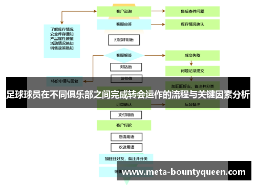 足球球员在不同俱乐部之间完成转会运作的流程与关键因素分析