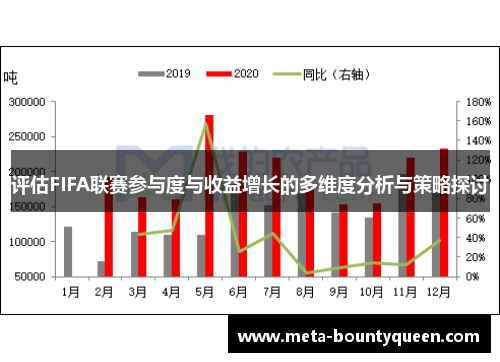 评估FIFA联赛参与度与收益增长的多维度分析与策略探讨