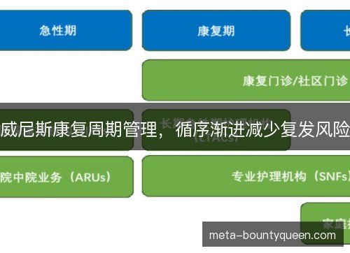 威尼斯康复周期管理，循序渐进减少复发风险